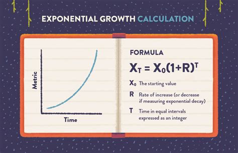 missax exponential growth|growth model calculator.